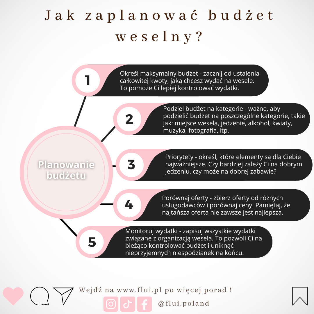 Infografika planowanie budżetu weselnego